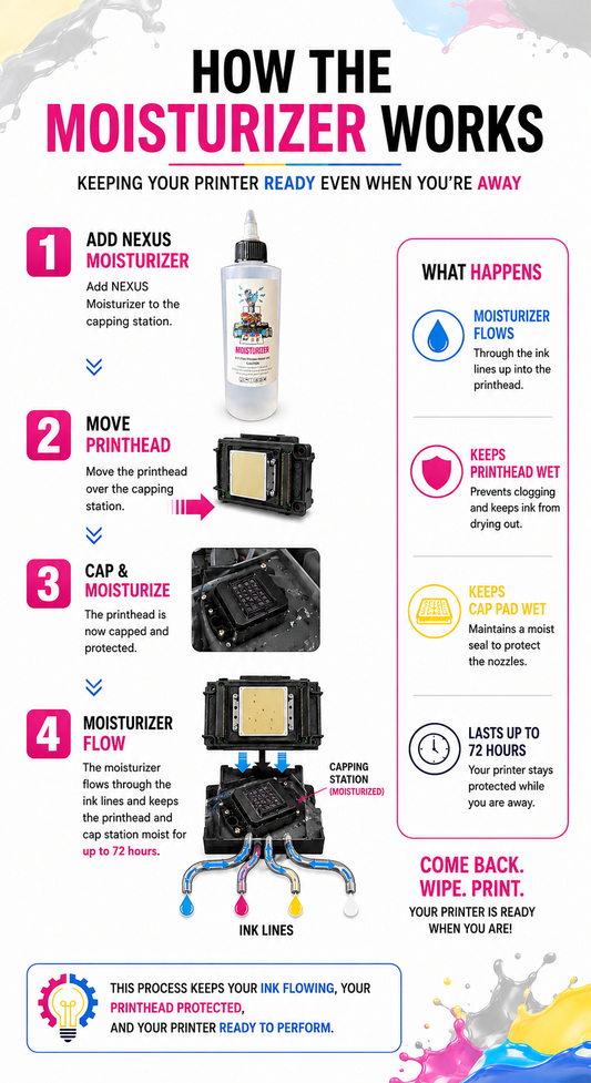 Moisturizer for Printhead & Ink System - NEXUS DTF